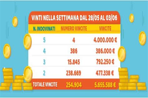 italy million day 2018|Estrazioni MillionDay del 2018 .